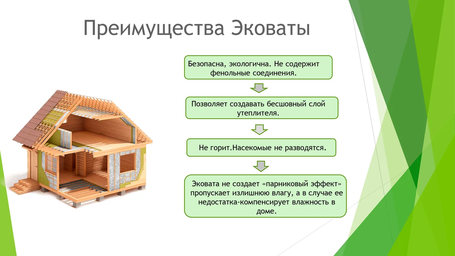 Производство и особенности эковаты Производство и особенности эковаты