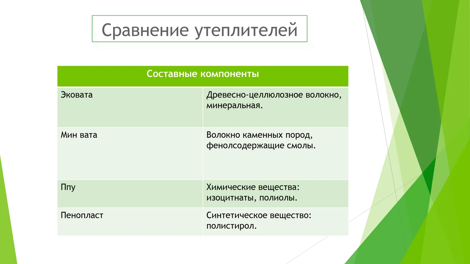 Производство и особенности эковаты Производство и особенности эковаты