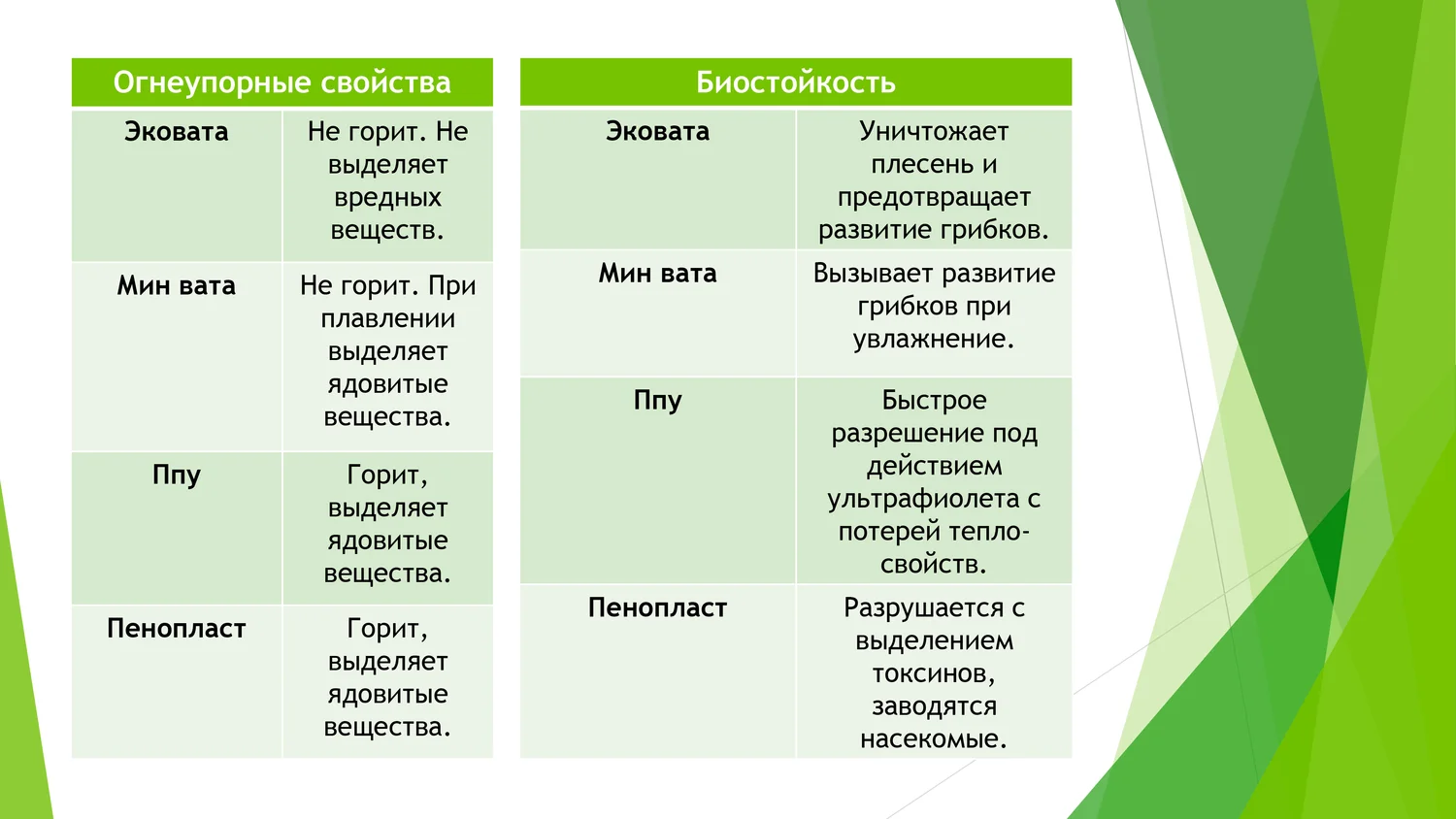 Производство и особенности эковаты Производство и особенности эковаты